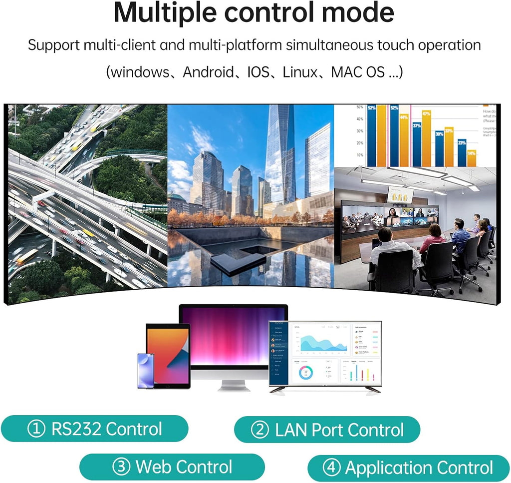 4 Channel Seamless Video Wall Processor, 4 in 4 Out D1045
