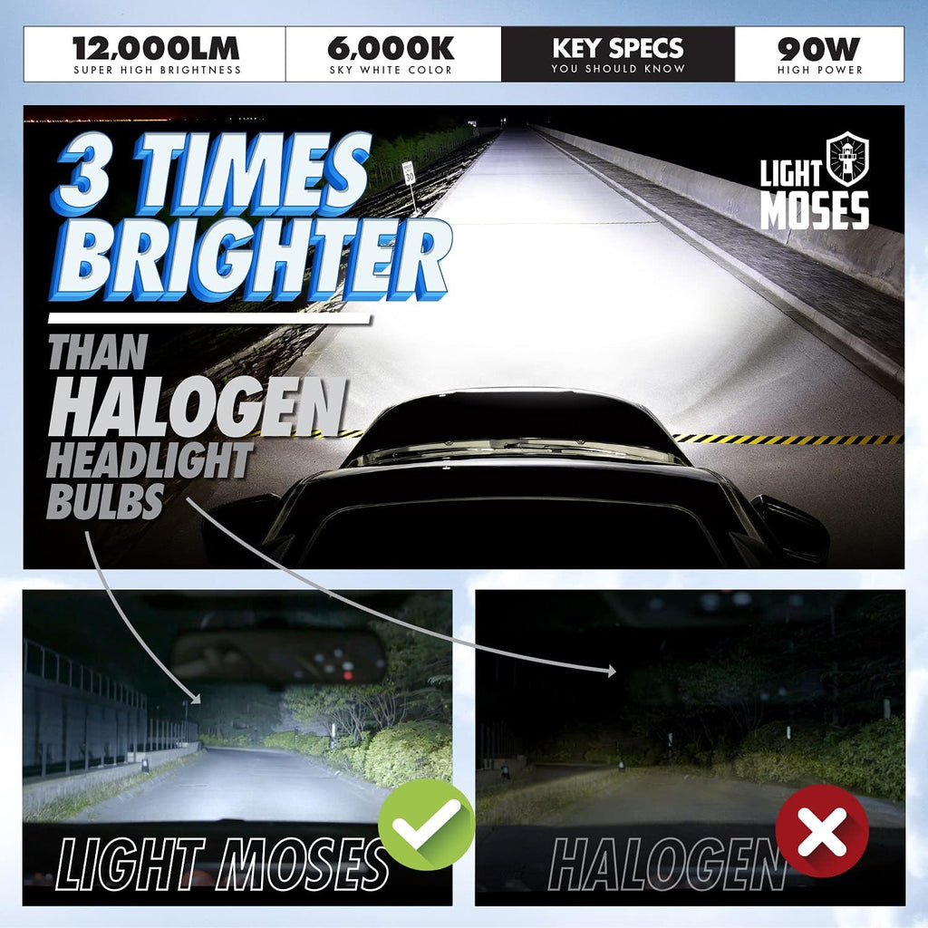H7 LED Headlight Bulbs 6,000K Sky White 12,000lm 90W Pack of 2 S504