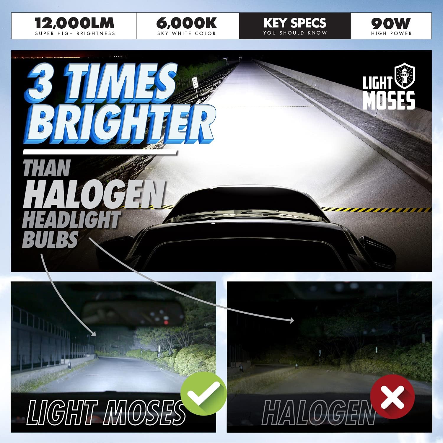 H7 LED Headlight Bulbs 6,000K Sky White 12,000lm 90W Pack of 2 S504