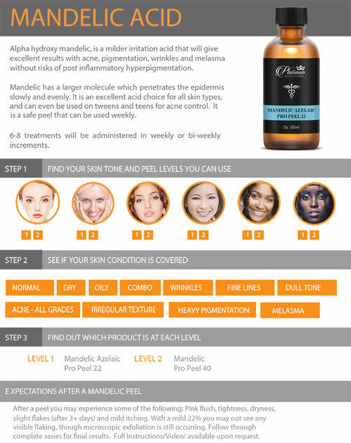 Mandelic Peel 22% - 40%+ E825