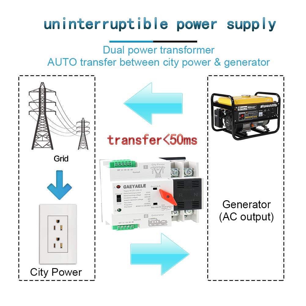 Mini ATS 2P Automatic Transfer Switch Dual Power Switch Din Rail Type 63A 100A E647575