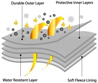 5 Layer Waterproof Car Cover Z823527