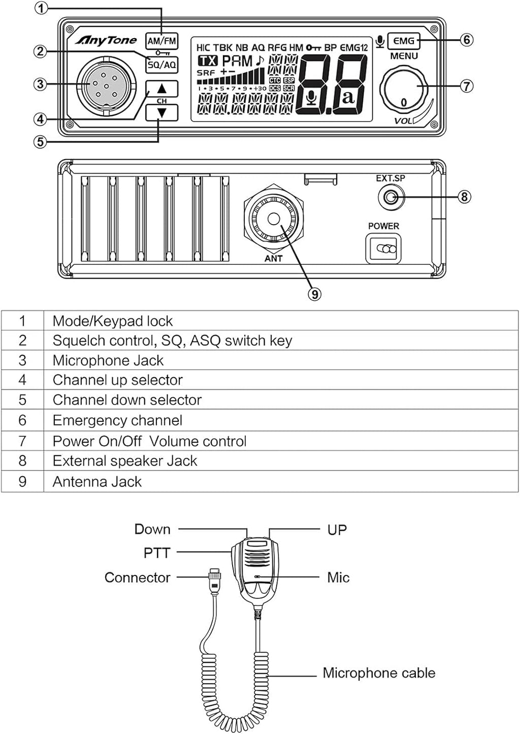 10 Meter Ham Radio AM/FM Mobile Transceiver, Pack of 2 E10692
