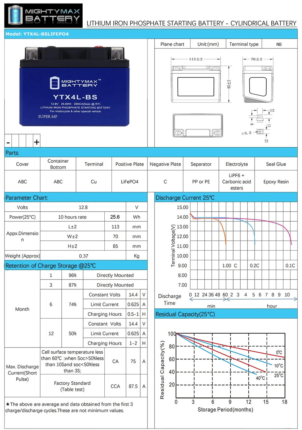 YTX4L-BS Lithium Battery for Honda Scooters I980
