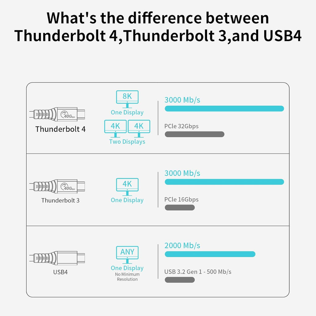 Thunderbolt 4 Full-Featured Cable, 2 Meter (6.6 ft), 40Gbps, 100W, 8K@60Hz, Pack of 2 F8351