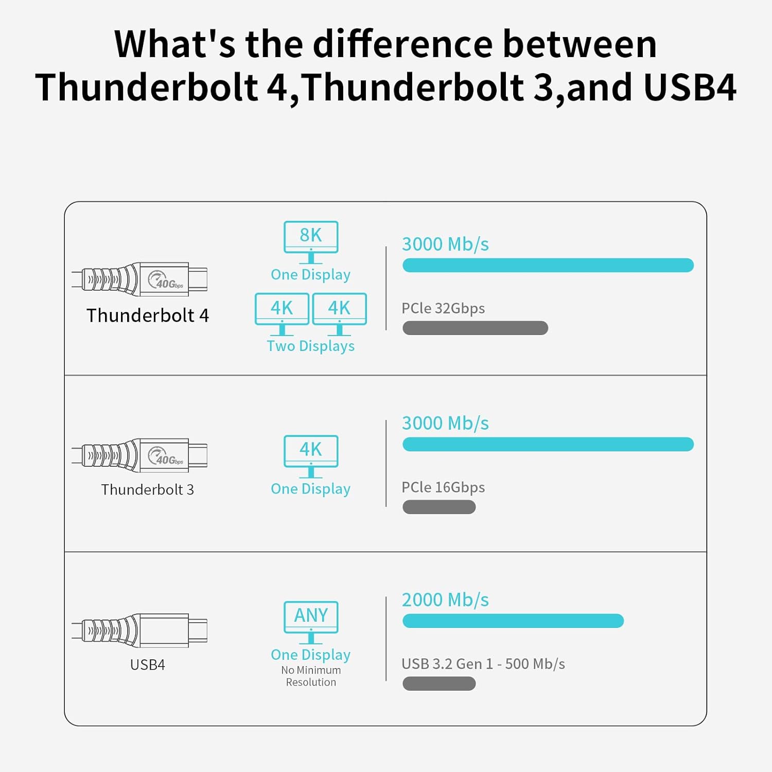 Thunderbolt 4 Full-Featured Cable, 2 Meter (6.6 ft), 40Gbps, 100W, 8K@60Hz, Pack of 2 F8351