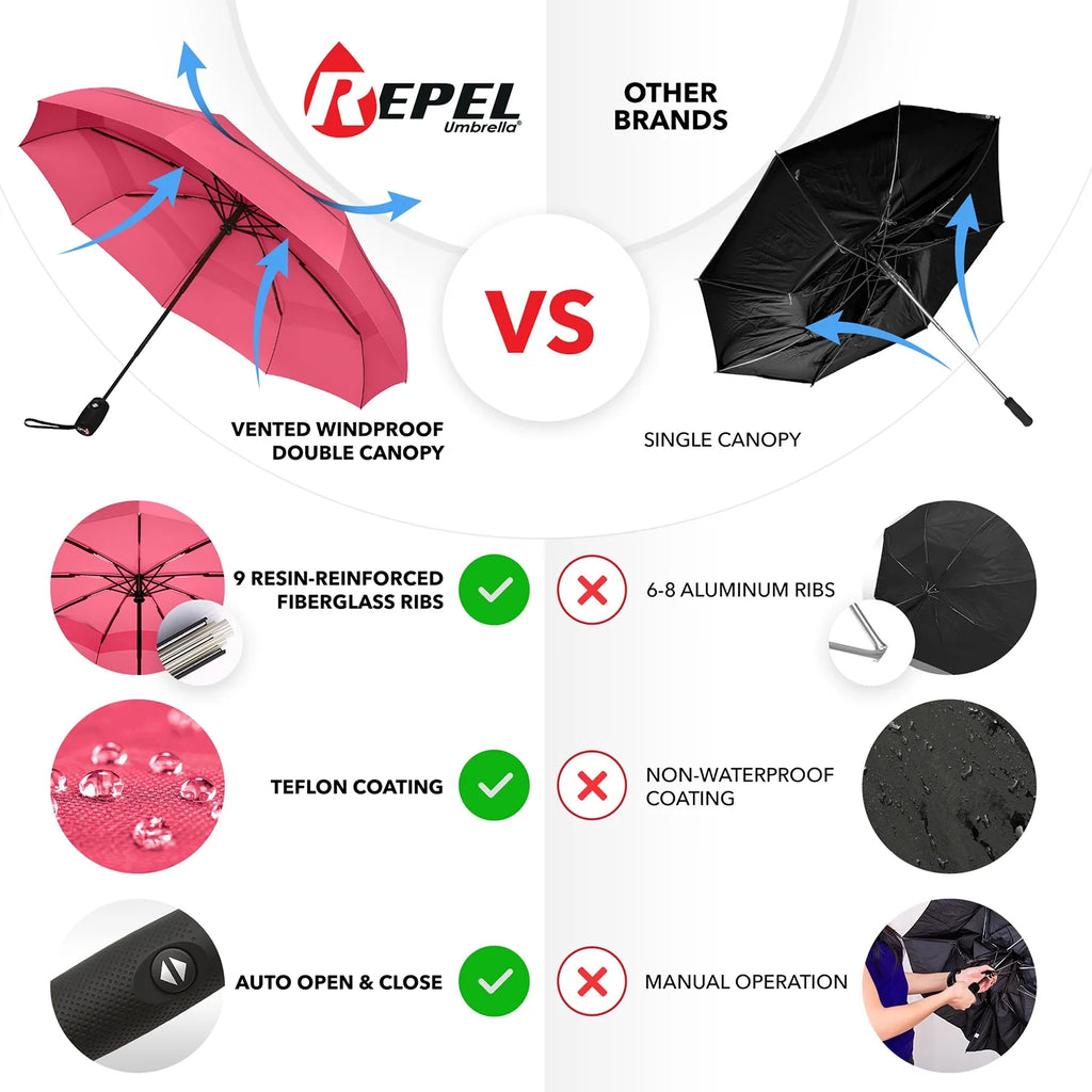Pink Compact Automatic Travel Umbrella C73607