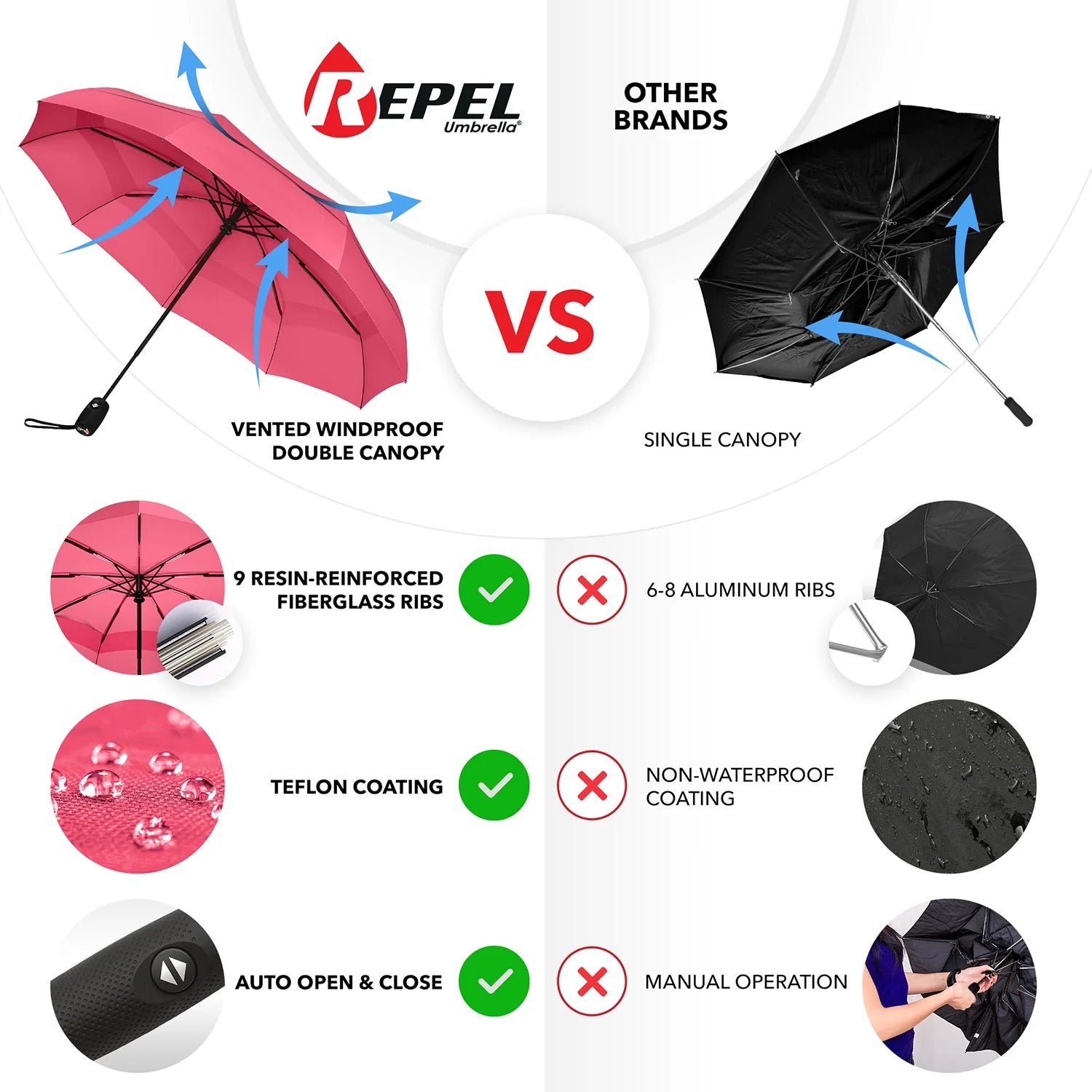 Pink Compact Automatic Travel Umbrella C73607