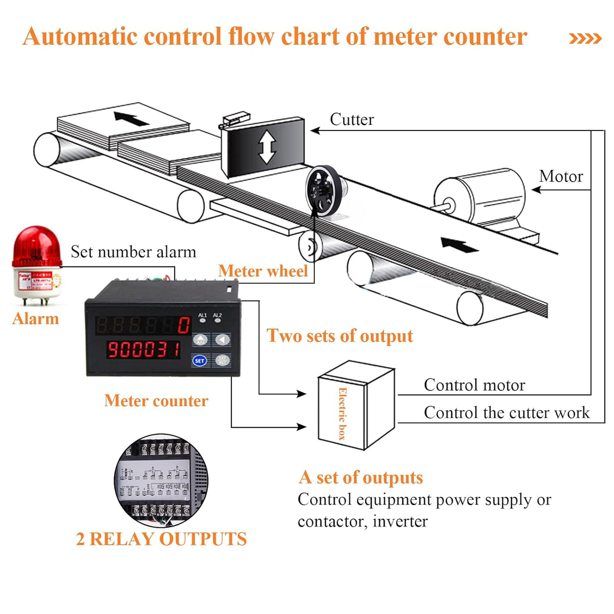 Digital Length Meter Counter with Control Function 0-999999 S98193