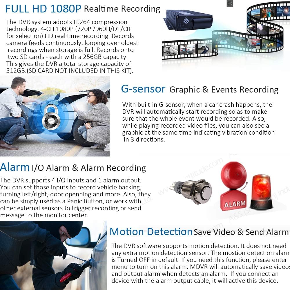 4 Channel 1080P AHD Mobile Vehicle DVR Video Recorder Kit with 10 inches Screen U573850