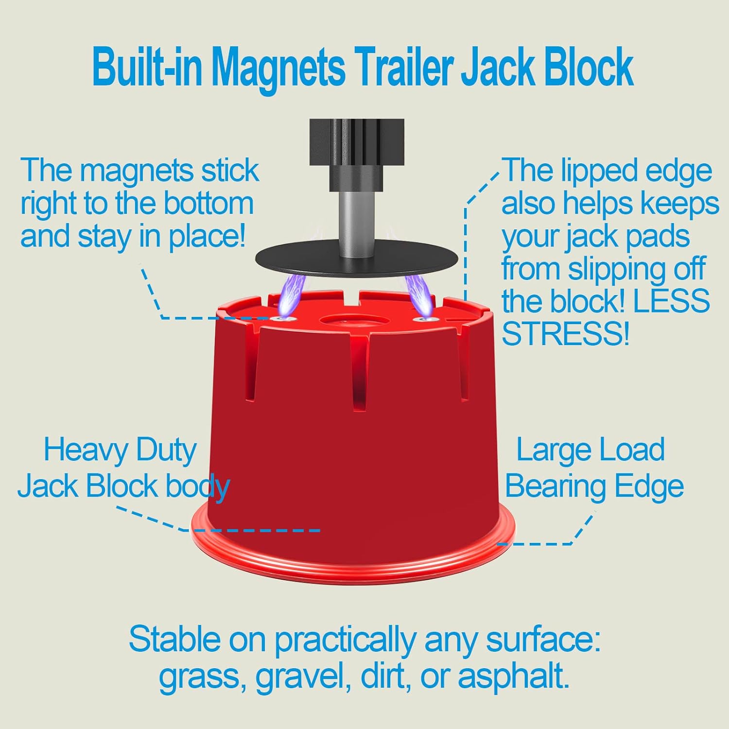 Jack Block for RV Travel Trailer, Fifth Wheel, Popup Camper, Toy Hauler, Supports up to 10000 lbs per Block L451