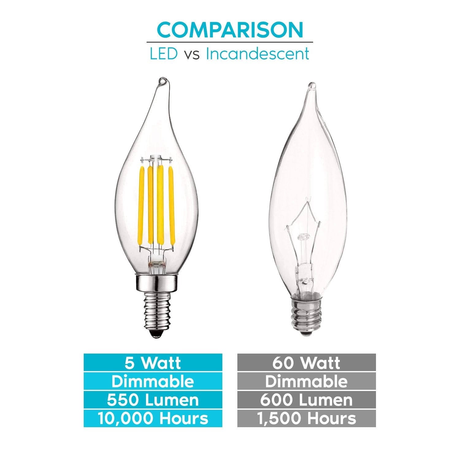 16 Pack Dimmable 5W LED Candelabra Bulbs E12 Base M359392