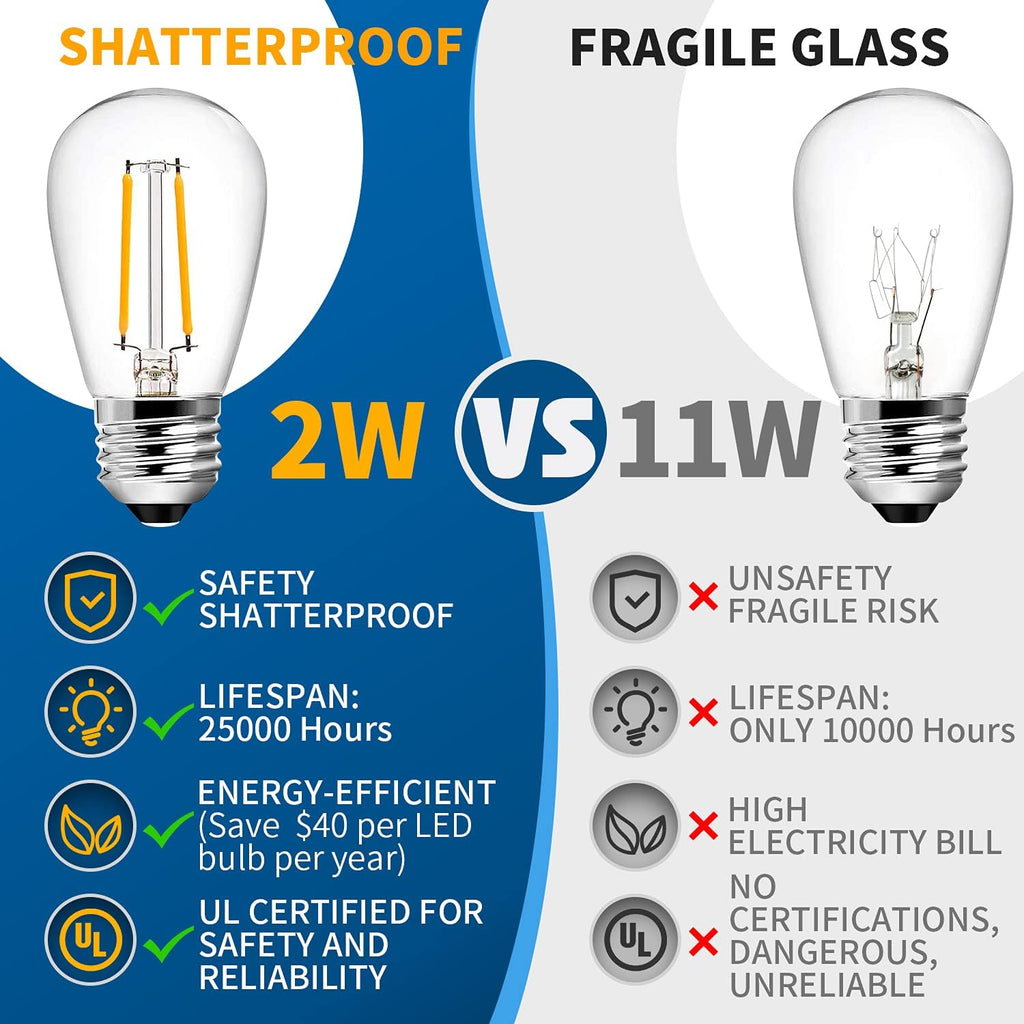 2 Pack 48FT LED Outdoor String Lights with 2W Dimmable Edison Shatterproof Plastic Bulbs H8126