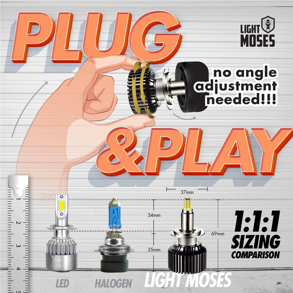 H7 LED Headlight Bulbs 6,000K Sky White 12,000lm 90W Pack of 2 S504