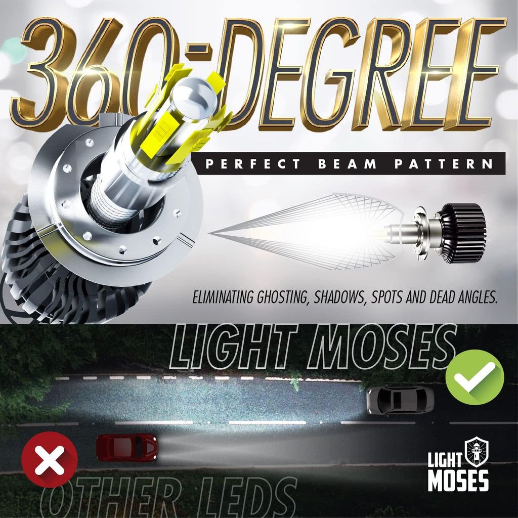 H7 LED Headlight Bulbs 6,000K Sky White 12,000lm 90W Pack of 2 S504