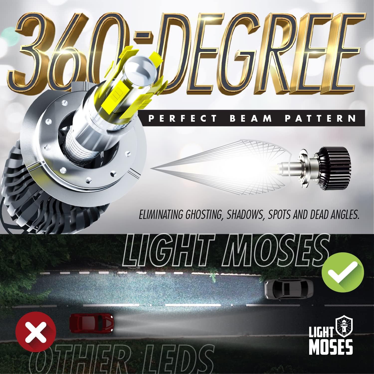 H7 LED Headlight Bulbs 6,000K Sky White 12,000lm 90W Pack of 2 S504
