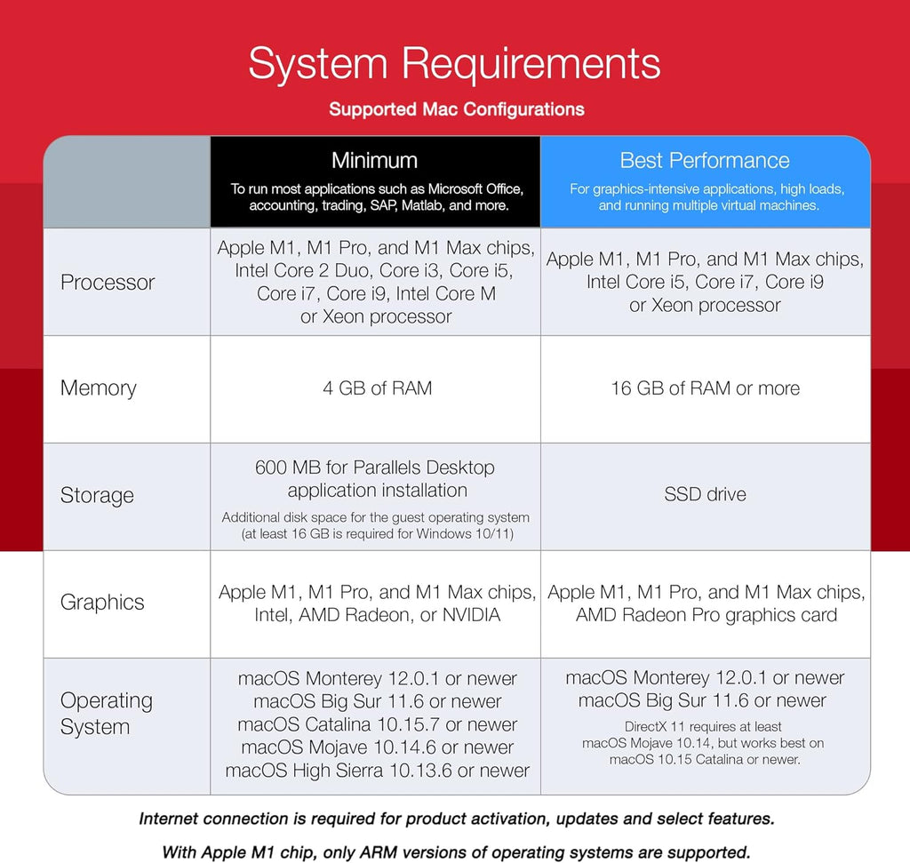 Parallels Desktop 17 for Mac Pro Edition Virtual Machine Software 1-Year Subscription N92558